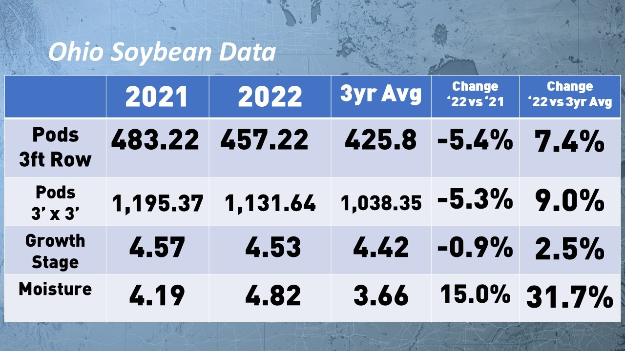 Pro Farmer Crop Tour, Day 1 South Dakota Conditions 'Disappointing